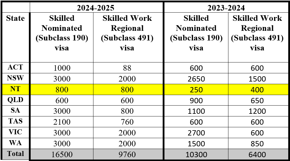 SM Capacity 2024 2025